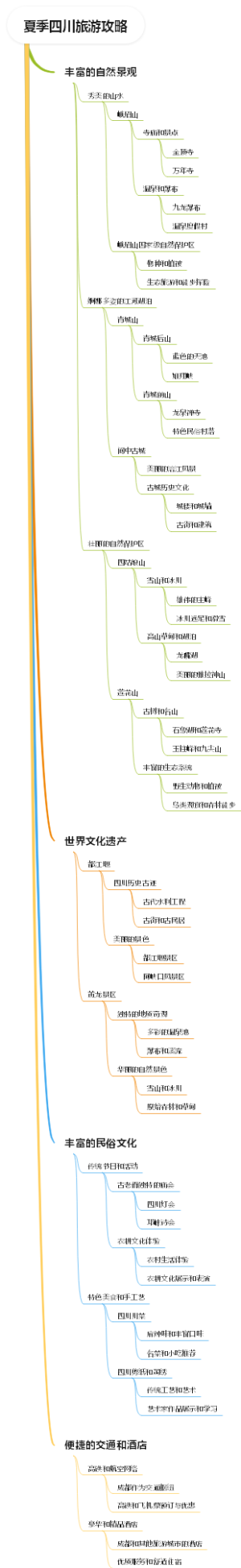 夏季四川旅游攻略