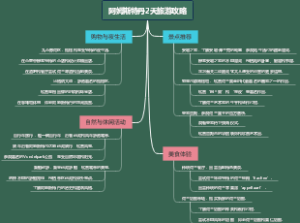 阿姆斯特丹2天旅游攻略