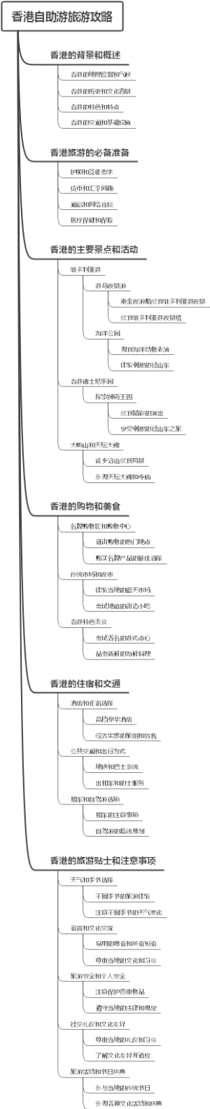 香港自助游旅游攻略