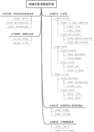 琼海万泉河旅游攻略