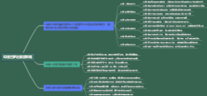 印度巴罗达旅游攻略