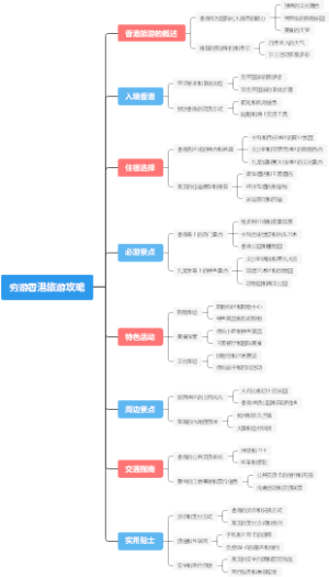 穷游香港旅游攻略