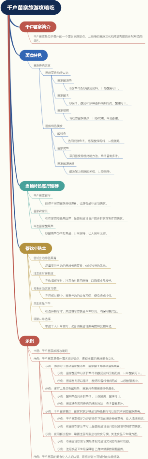 千户苗寨旅游攻略吃