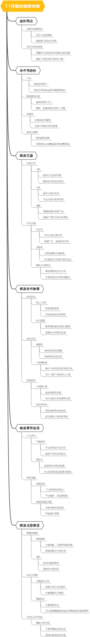 11月重庆旅游攻略