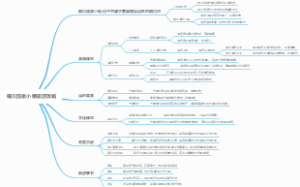 银川温泉小镇旅游攻略