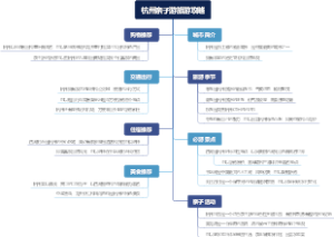 杭州亲子游旅游攻略
