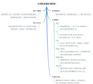 印度新德里旅游攻略