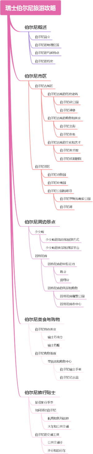 瑞士伯尔尼旅游攻略