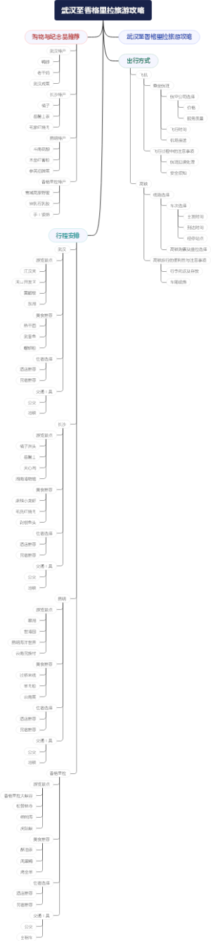 武汉至香格里拉旅游攻略