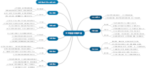 三亚旅游攻略地图
