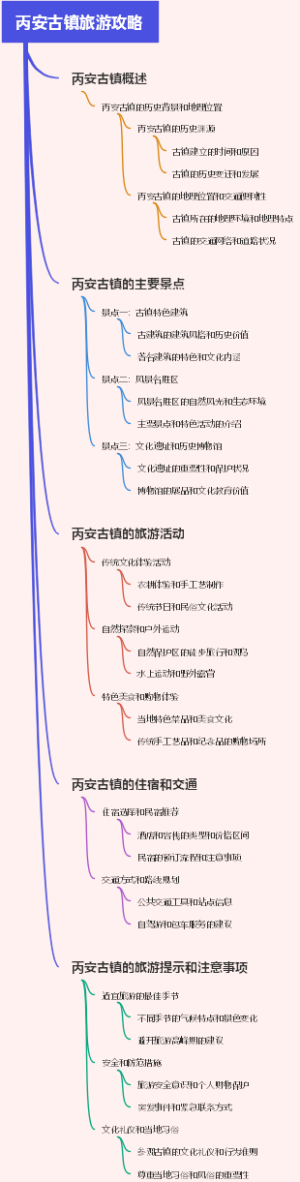 丙安古镇旅游攻略