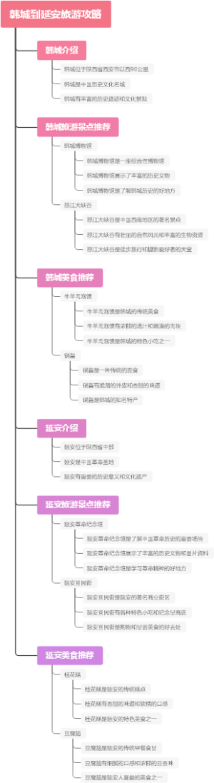 韩城到延安旅游攻略