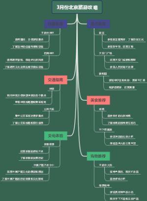 3月份北京旅游攻略