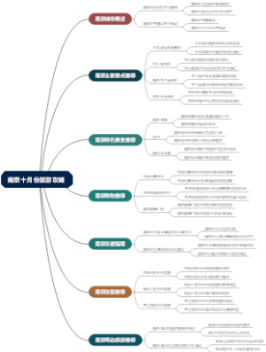 南京十月份旅游攻略
