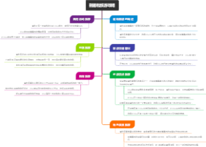 到暹粒旅游攻略