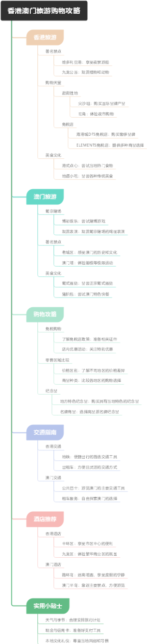 香港澳门旅游购物攻略