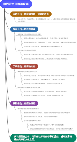 山西云台山旅游攻略