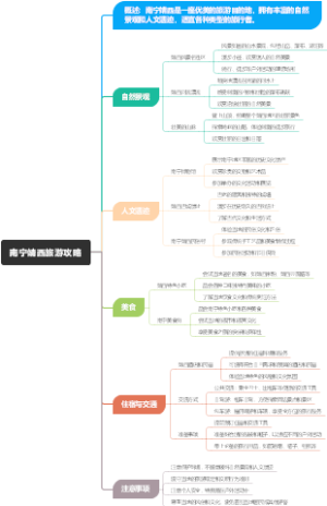 南宁靖西旅游攻略