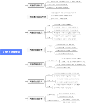 大理8月旅游攻略