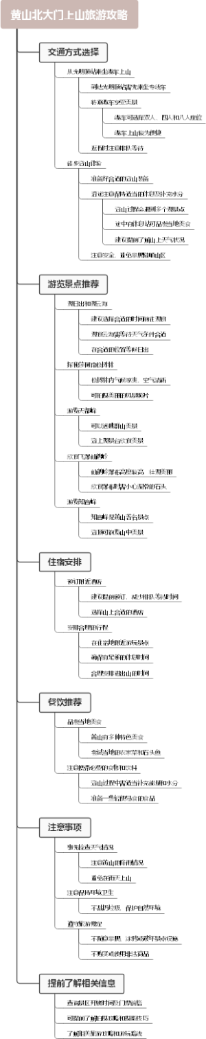 黄山北大门上山旅游攻略