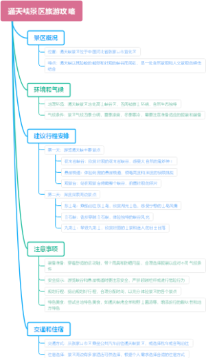 通天峡景区旅游攻略