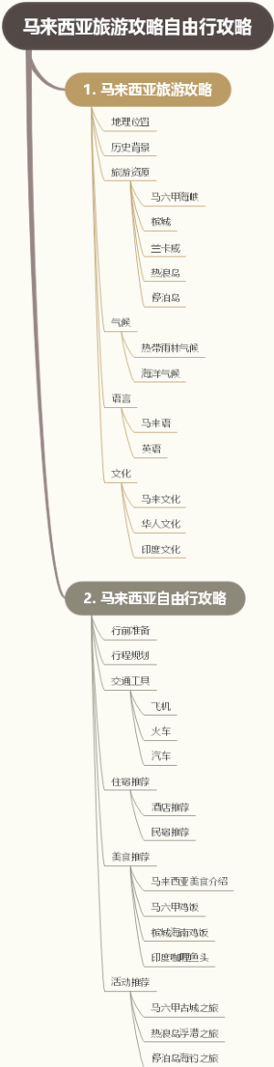 马来西亚旅游攻略自由行攻略
