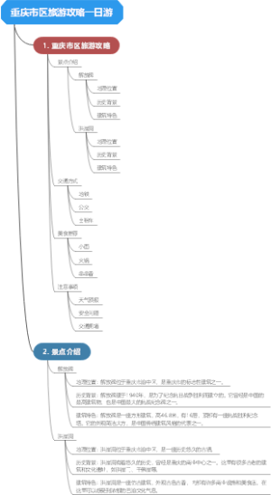 重庆市区旅游攻略一日游