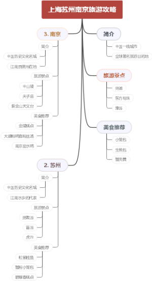 上海苏州南京旅游攻略
