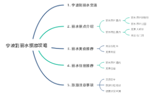 宁波到丽水旅游攻略