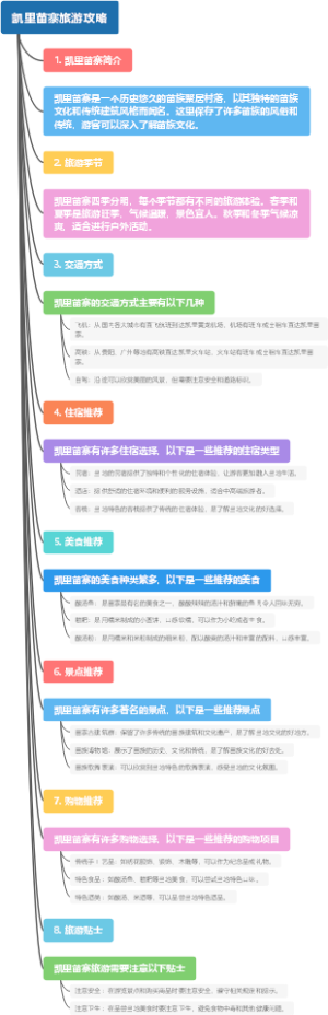 凯里苗寨旅游攻略