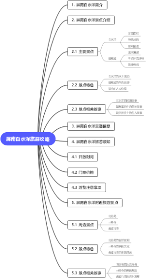 屏南白水洋旅游攻略