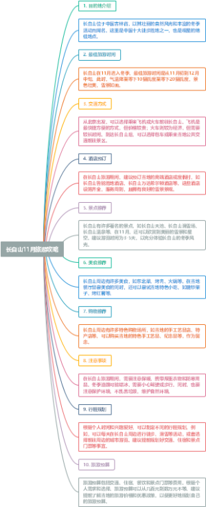 长白山11月旅游攻略