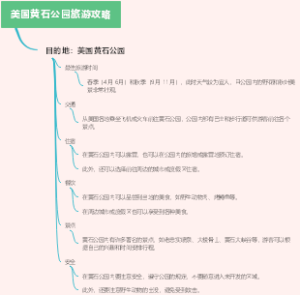 美国黄石公园旅游攻略