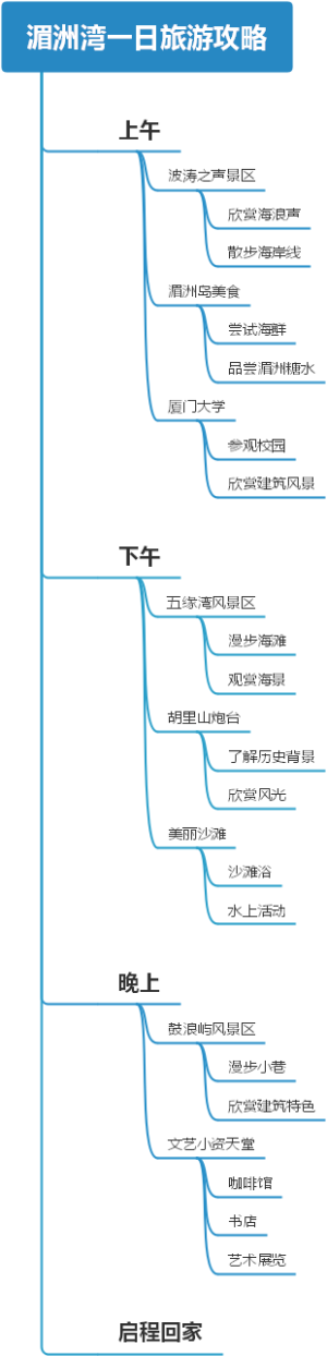 湄洲湾一日旅游攻略