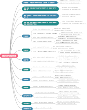 奥陶纪自驾旅游攻略