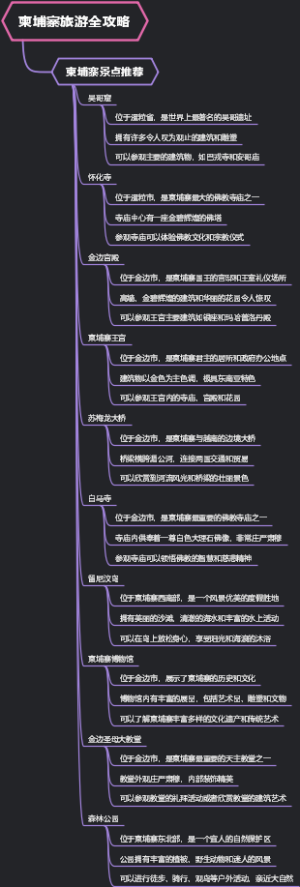 柬埔寨旅游全攻略