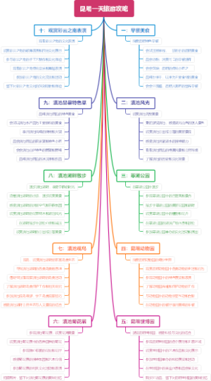 昆明一天旅游攻略