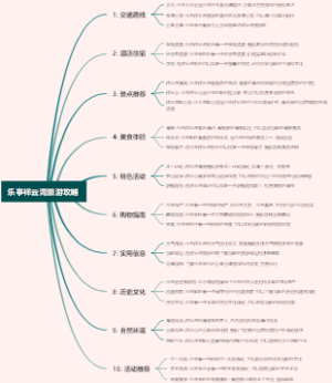 乐亭祥云湾旅游攻略