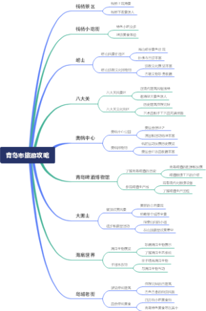 青岛市旅游攻略