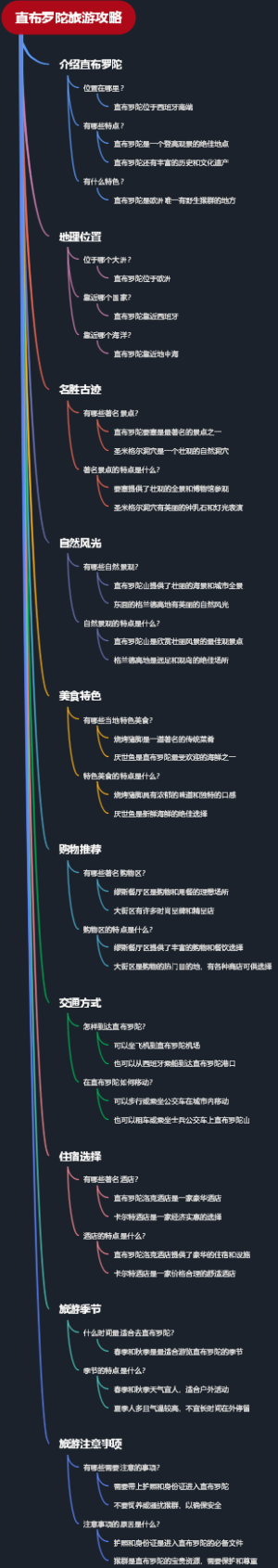 直布罗陀旅游攻略