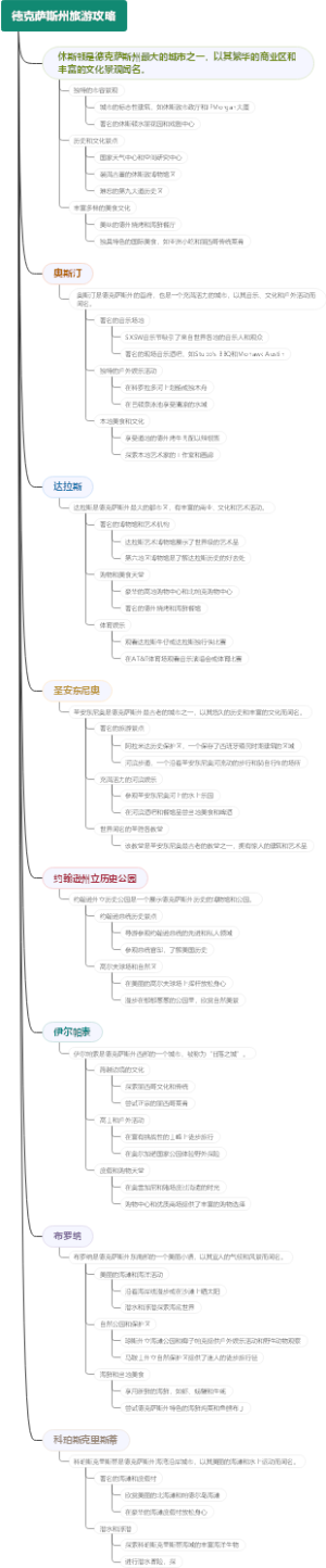 德克萨斯州旅游攻略