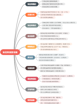 埃拉特旅游攻略
