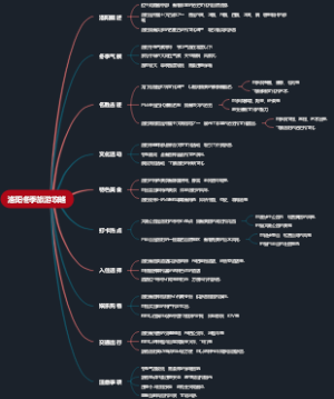 洛阳冬季旅游攻略