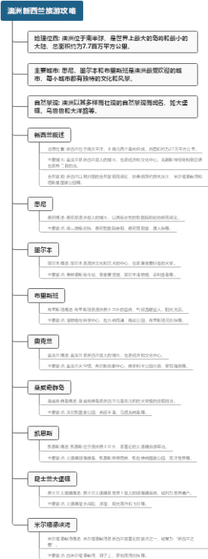 澳洲新西兰旅游攻略