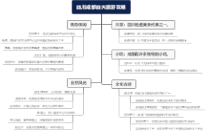 四川成都四天旅游攻略