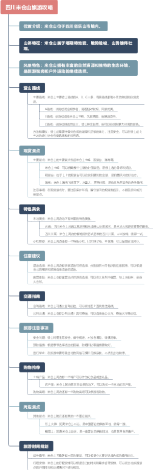 四川米仓山旅游攻略