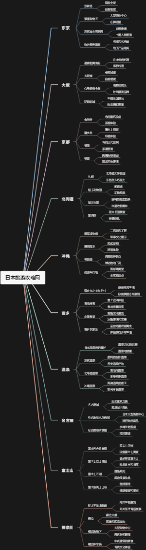 日本旅游攻略网