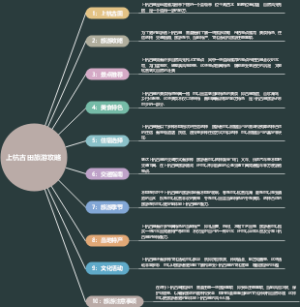 上杭古田旅游攻略
