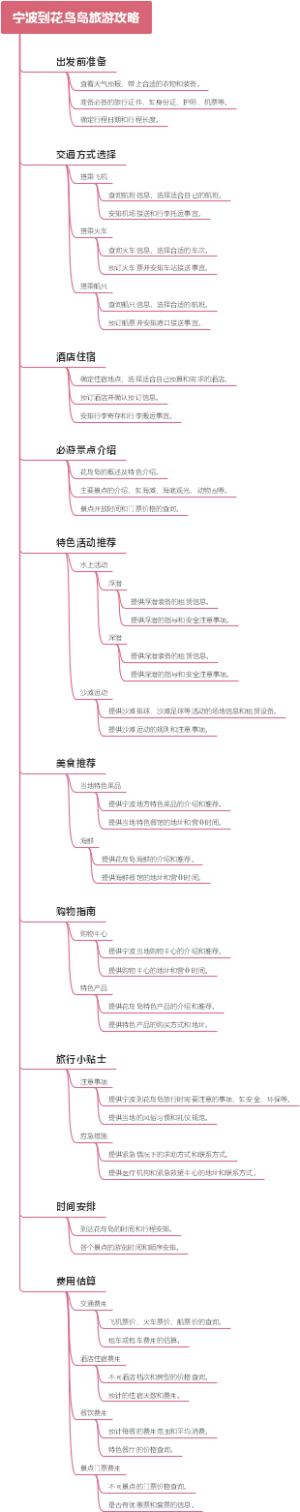 宁波到花鸟岛旅游攻略