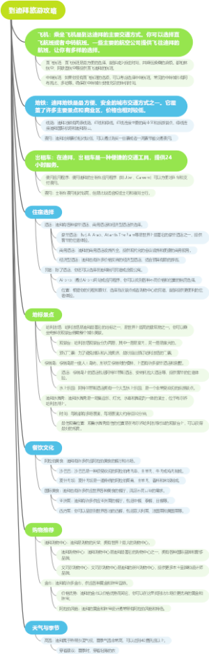 到迪拜旅游攻略